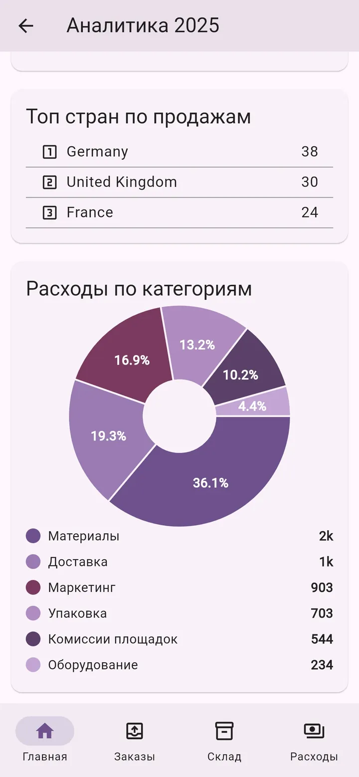 Экран приложения Мой Малый Бизнес: Страны и расходы