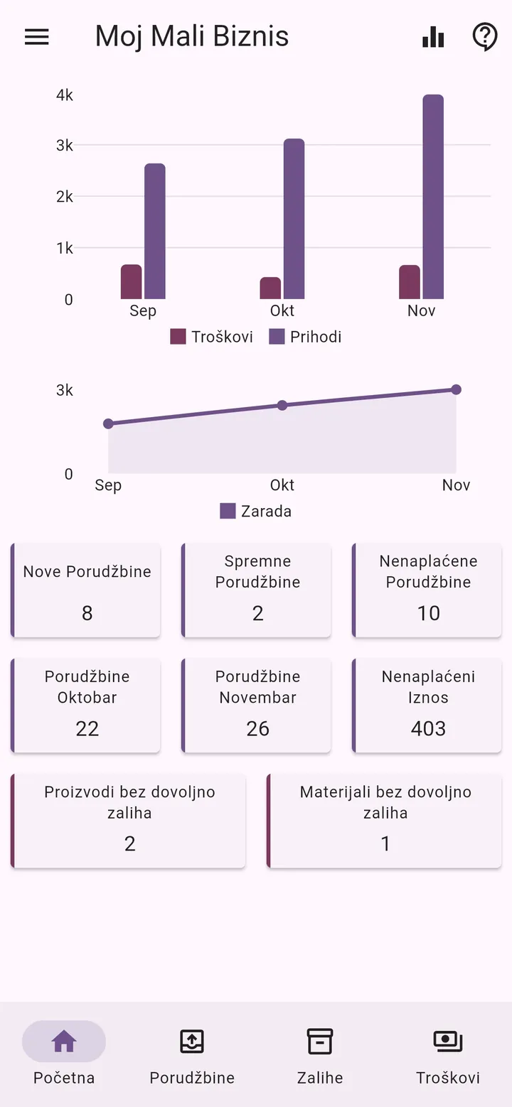Ekran aplikacije Moj Mali Biznis: Početni ekran