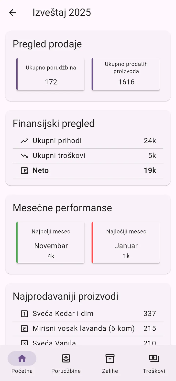 Ekran aplikacije Moj Mali Biznis: Godišnji izveštaj
